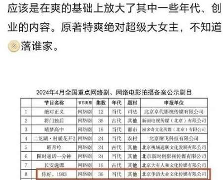 电视剧《你好1983》角色介绍，你好1983人物小传