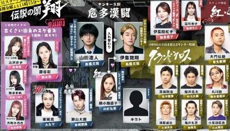 日剧《传说头目翔》演员表，传说头目翔有哪些演员