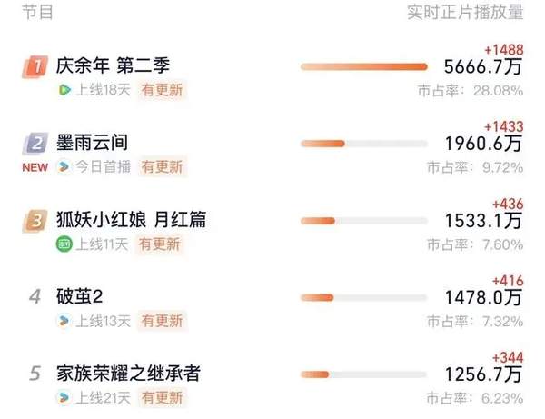 墨雨云间34集预告引热议!全员催更爽剧热潮再起!
