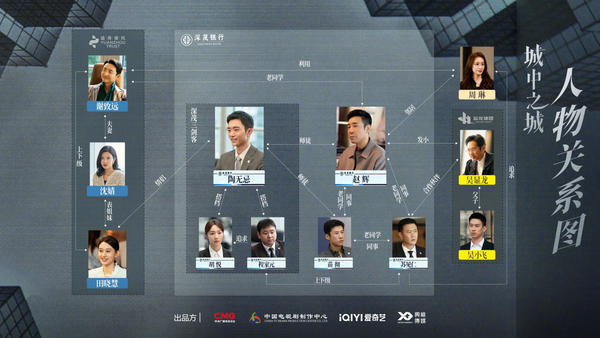 《城中之城》演员表名单，《城中之城》演员表角色介绍